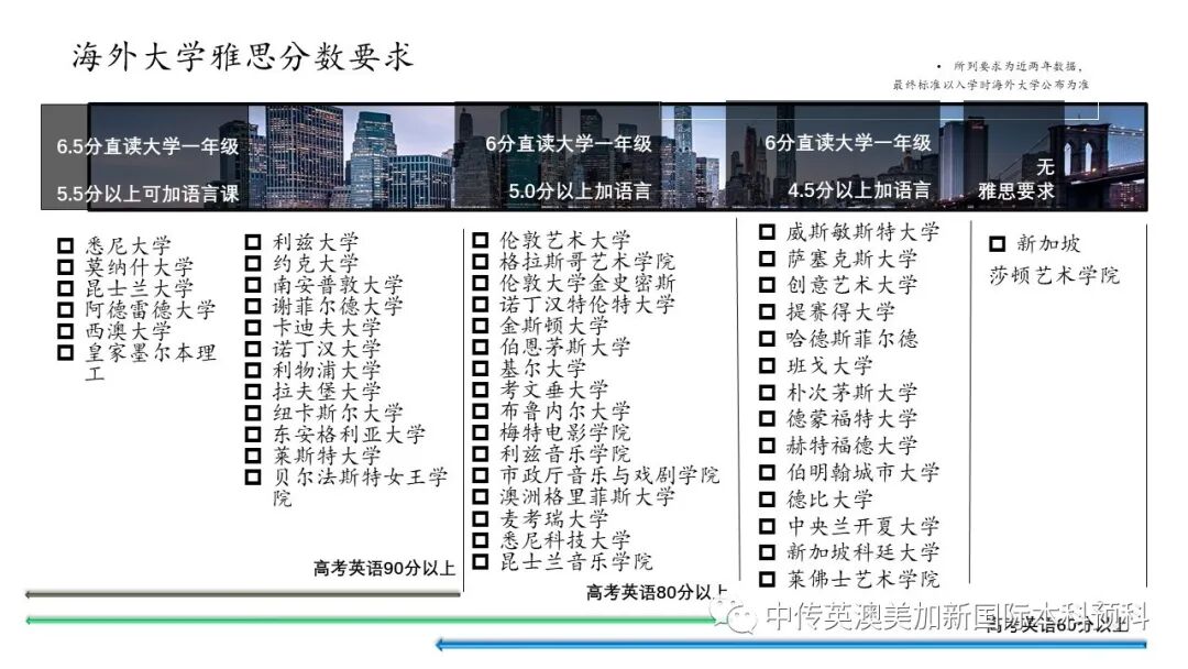 雅思是你不可跨越的鸿沟吗？雅思官网的真实数据解读