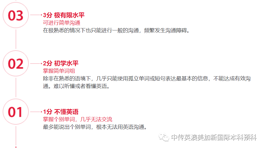 雅思是你不可跨越的鸿沟吗？雅思官网的真实数据解读