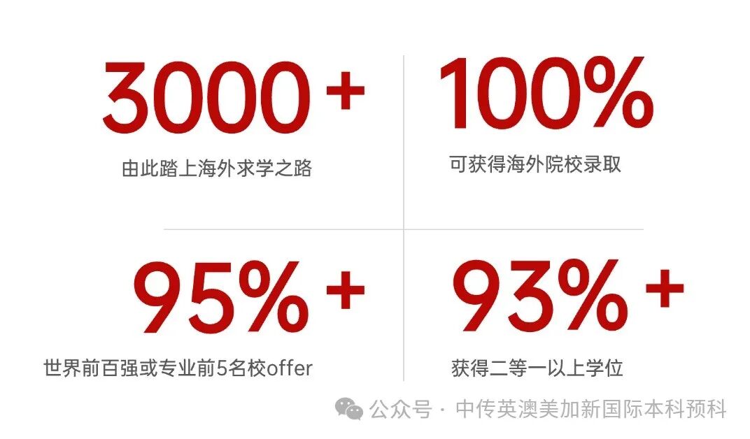 1+3创意与艺术管理｜中国传媒大学英澳美加新国际本科名校项目招生简章