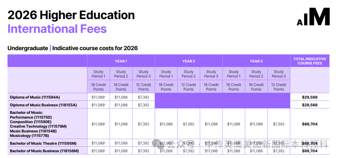 2026全球留学账单大比拼：英美澳马，家庭预算怎么规划？