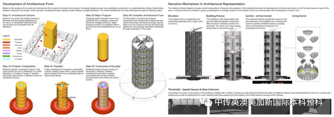 “艺·述”--空间设计专业：2021级1+3英澳美加新国际预科毕业作品展