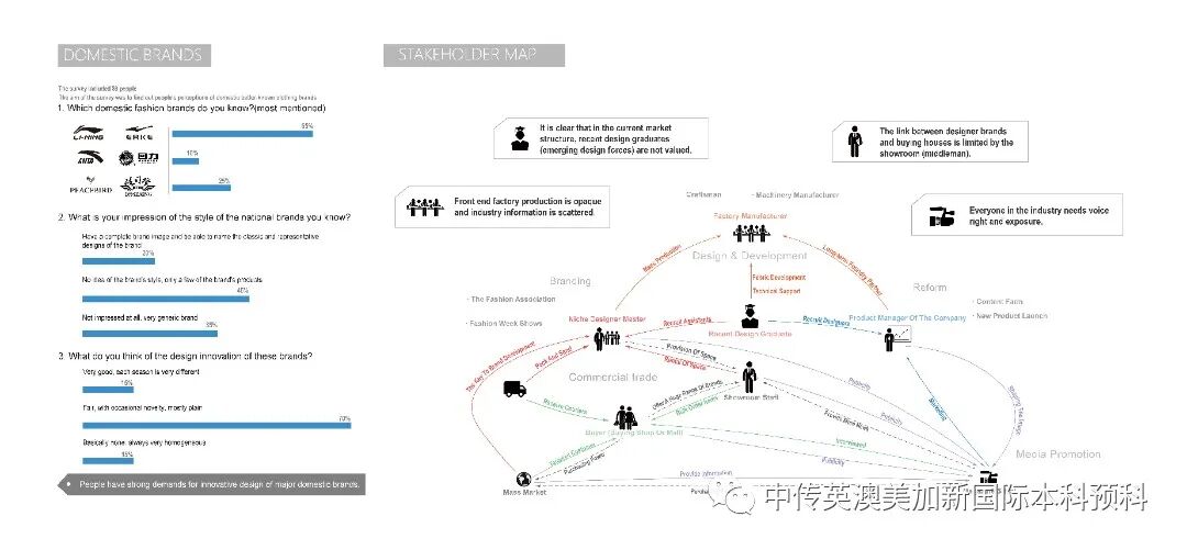 “艺·述”--交互设计专业：2021级1+3英澳美加新国际预科毕业作品展